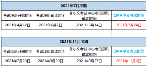 CMA考試報名時間