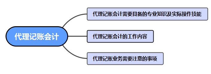 如何做好一名代理記賬會(huì)計(jì)呢？干貨！