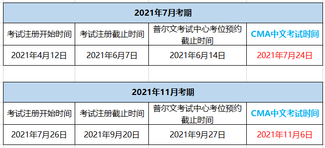 CMA管理會計(jì)考試報名時間