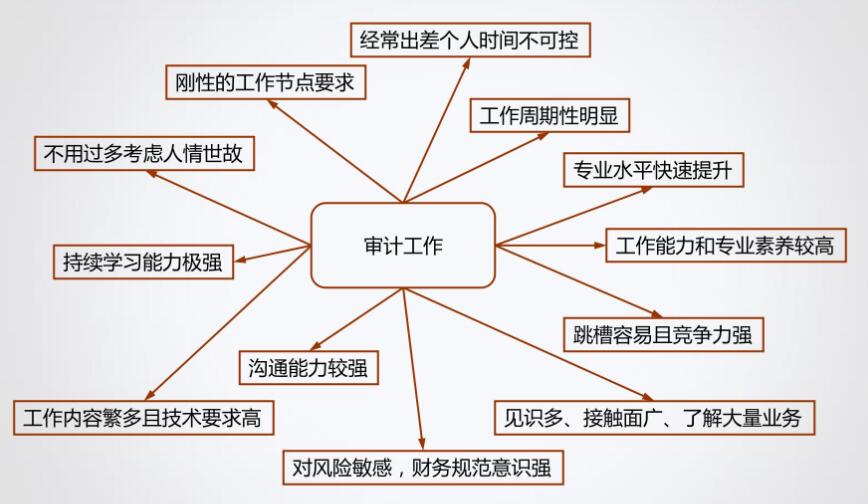 小白求職！企業(yè)還是事務(wù)所？