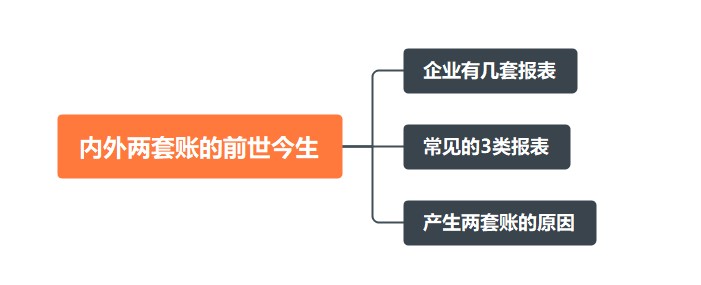 內(nèi)外兩套賬的前世今生~速來看！