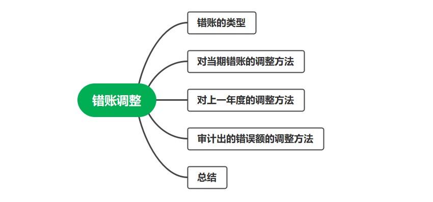 錯賬的修正技巧，會計必會！