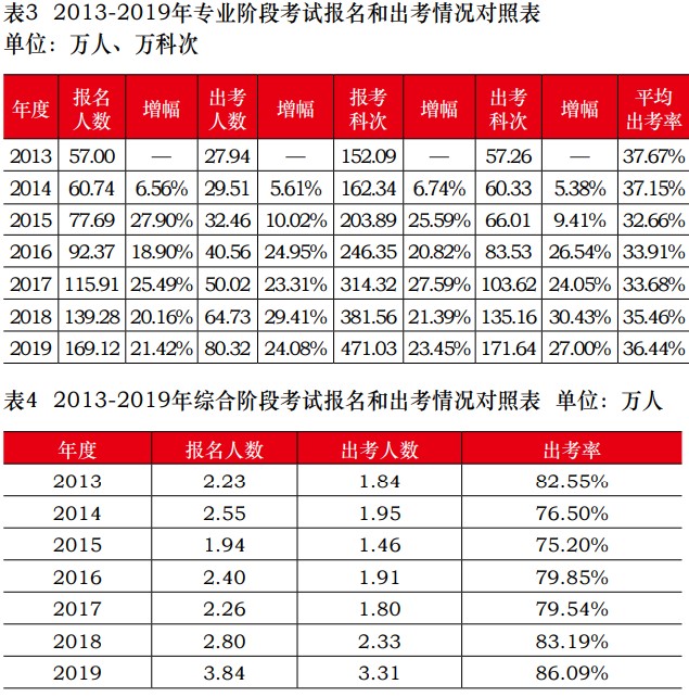 報名2021年注會考試的小伙伴千萬別缺考！否則……