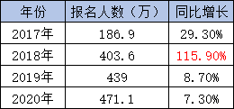 對670萬初級會計職稱持證者說：機遇與挑戰(zhàn)并存！