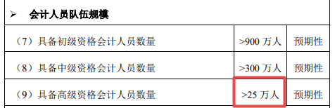 重磅：2021年高級(jí)會(huì)計(jì)師報(bào)名人數(shù)公布