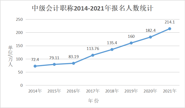 2022中級(jí)會(huì)計(jì)備考初期 沒(méi)有教材怎么學(xué)習(xí)？看不懂知識(shí)怎么辦？