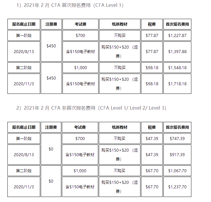 CFA考下來需要花多少錢？