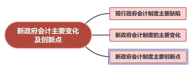 雙體系核算下最新政府會計制度解讀（二）