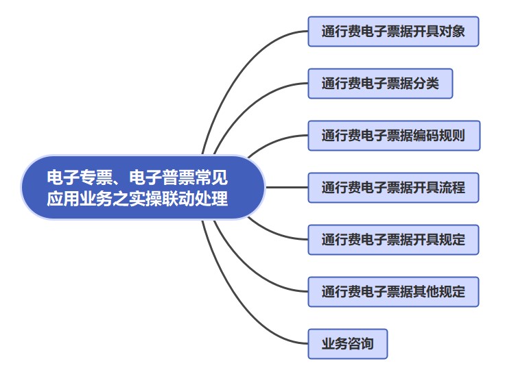 電子專票、電子普票常見應(yīng)用業(yè)務(wù)之實操聯(lián)動處理