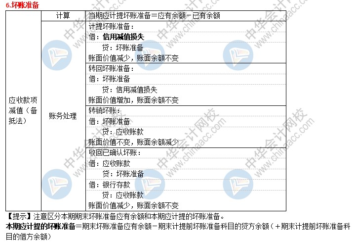 2021初級會計考前速記 知識點(diǎn)滿滿！速來查收