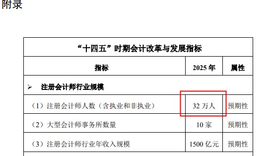 每個(gè)會(huì)計(jì)人都應(yīng)該知道——注冊(cè)會(huì)計(jì)師的10個(gè)事實(shí)