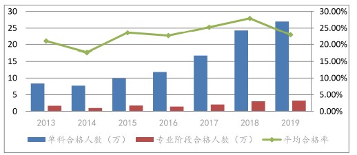 每個(gè)會(huì)計(jì)人都應(yīng)該知道——注冊(cè)會(huì)計(jì)師的10個(gè)事實(shí)