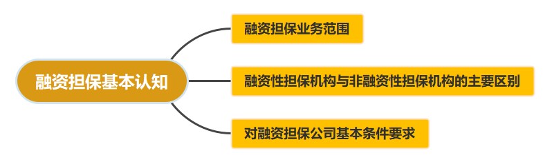 融資系列！融資擔(dān)?；菊J(rèn)知