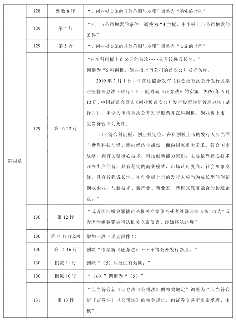 2021年中級會計職稱《經(jīng)濟法》教材調(diào)整修訂主要內(nèi)容