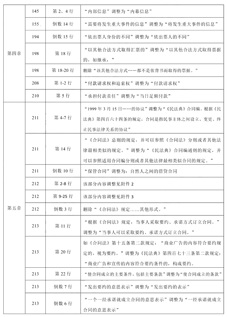 2021年中級會計職稱《經(jīng)濟法》教材調(diào)整修訂主要內(nèi)容