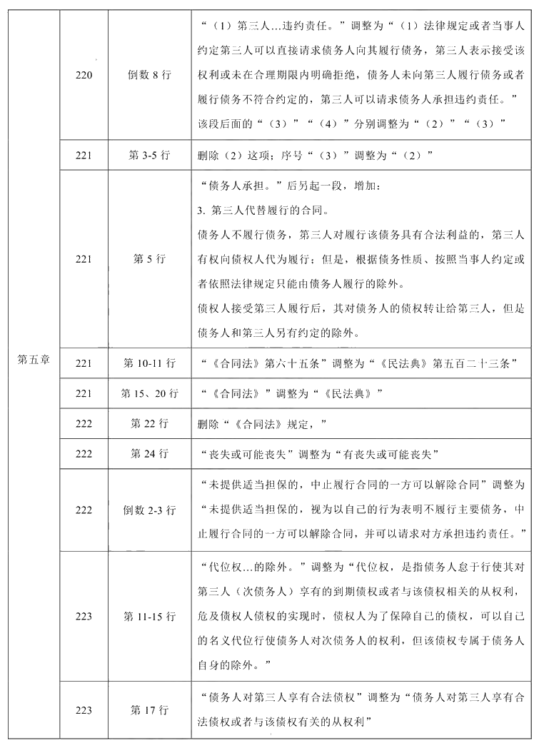 2021年中級會計職稱《經(jīng)濟法》教材調(diào)整修訂主要內(nèi)容