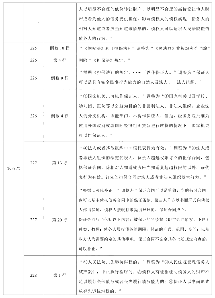 2021年中級會計職稱《經(jīng)濟法》教材調(diào)整修訂主要內(nèi)容