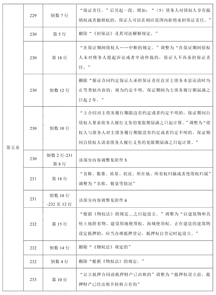 2021年中級會計職稱《經(jīng)濟法》教材調(diào)整修訂主要內(nèi)容