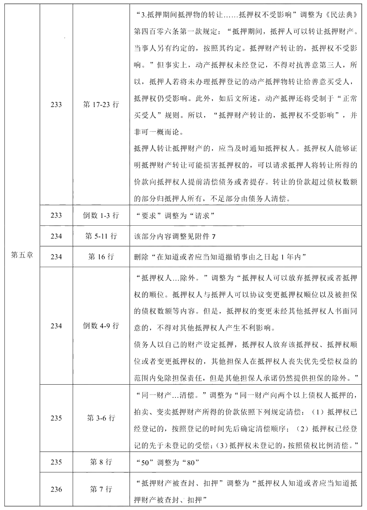 2021年中級會計職稱《經(jīng)濟法》教材調(diào)整修訂主要內(nèi)容