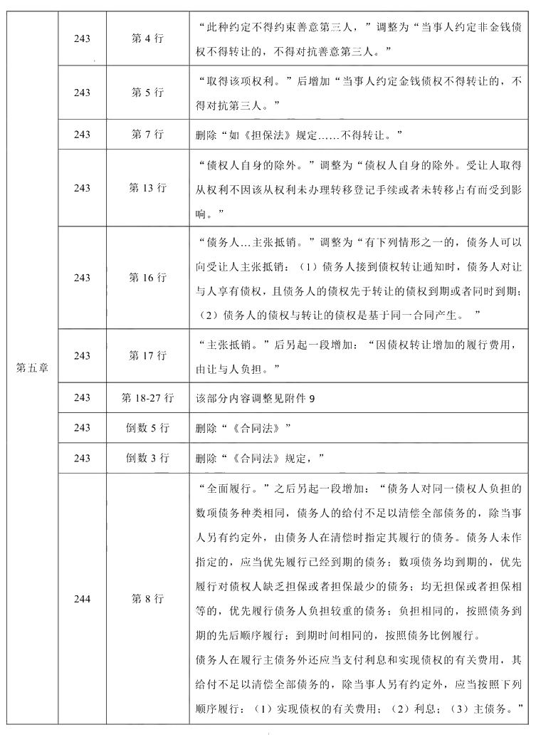 2021年中級會計職稱《經(jīng)濟法》教材調(diào)整修訂主要內(nèi)容