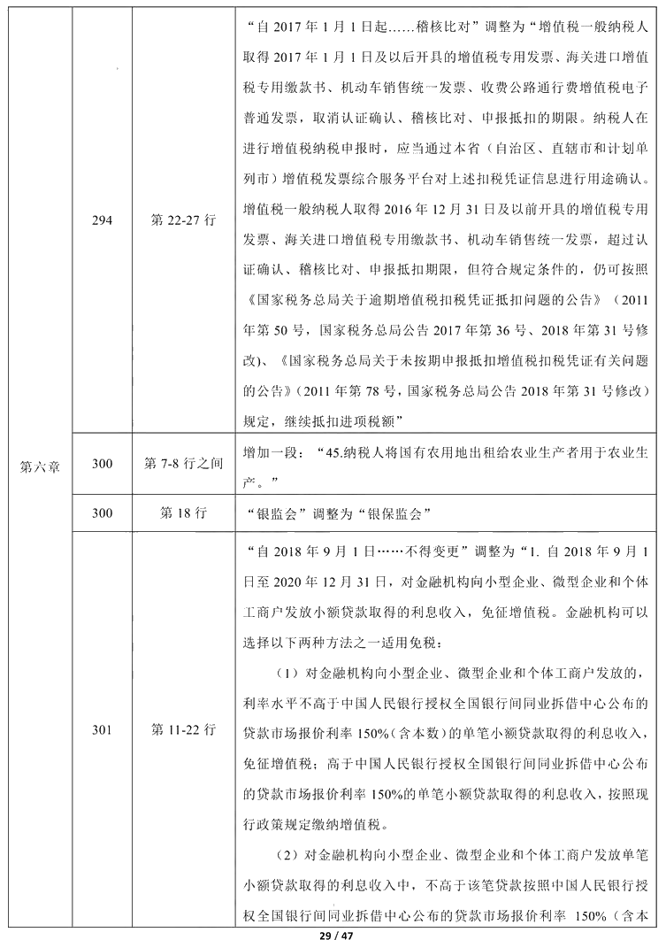 2021年中級會計職稱《經(jīng)濟法》教材調(diào)整修訂主要內(nèi)容