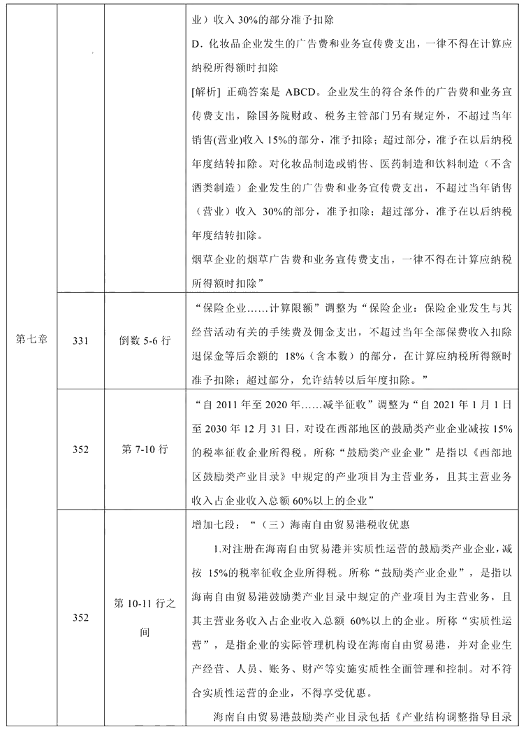 2021年中級會計職稱《經(jīng)濟法》教材調(diào)整修訂主要內(nèi)容