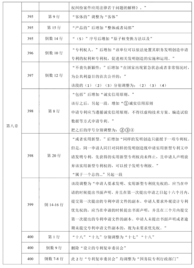 2021年中級會計職稱《經(jīng)濟法》教材調(diào)整修訂主要內(nèi)容