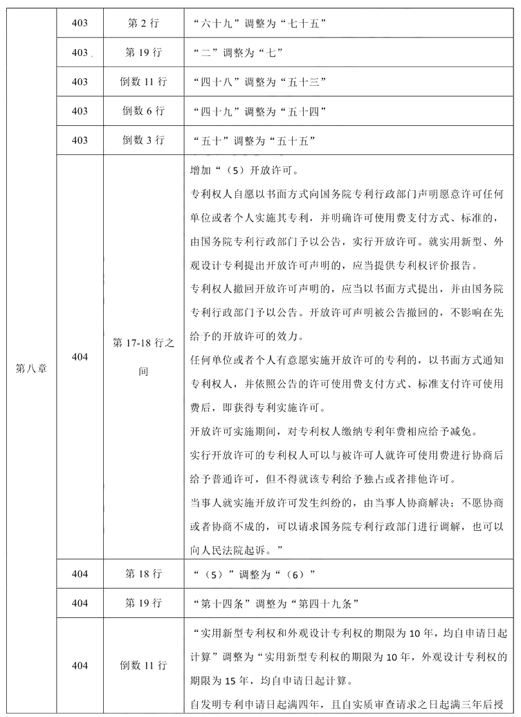 2021年中級會計職稱《經(jīng)濟法》教材調(diào)整修訂主要內(nèi)容