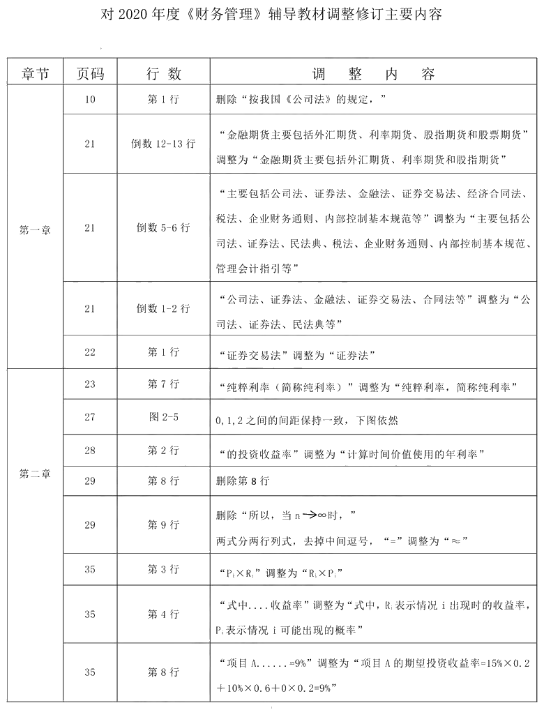 2021年中級(jí)會(huì)計(jì)職稱《財(cái)務(wù)管理》教材調(diào)整修訂主要內(nèi)容