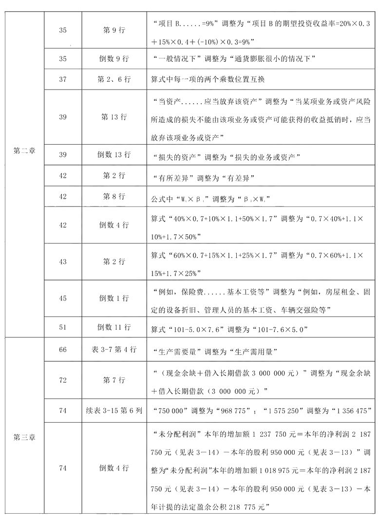 2021年中級(jí)會(huì)計(jì)職稱《財(cái)務(wù)管理》教材調(diào)整修訂主要內(nèi)容