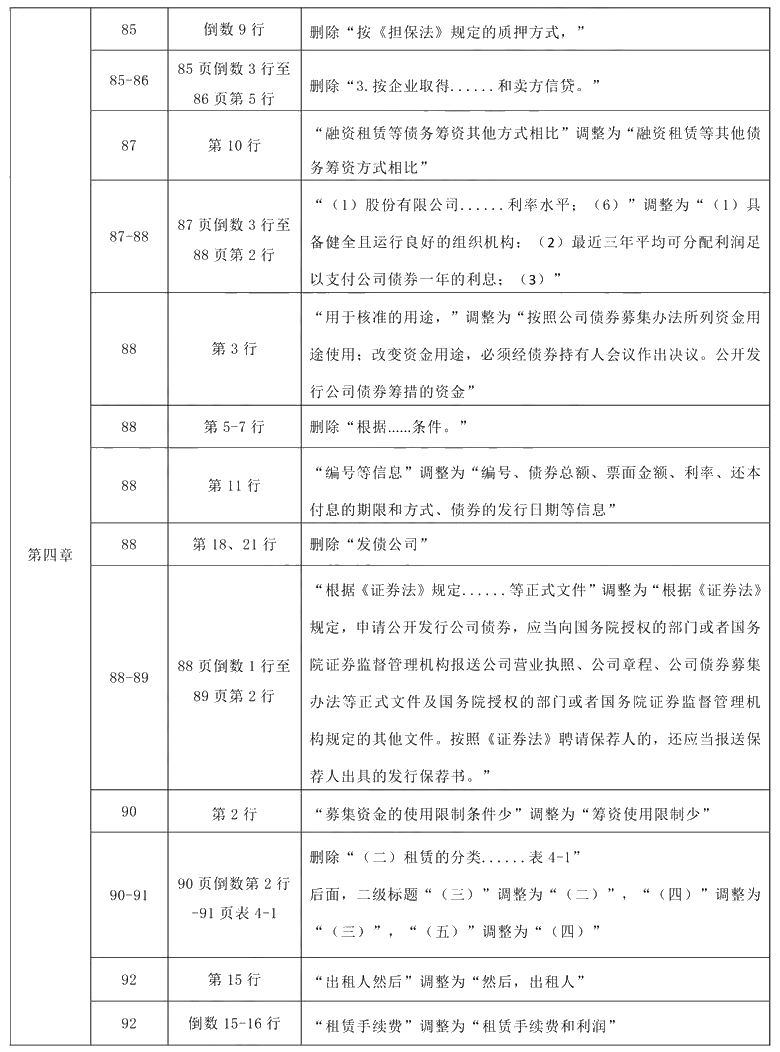 2021年中級(jí)會(huì)計(jì)職稱《財(cái)務(wù)管理》教材調(diào)整修訂主要內(nèi)容