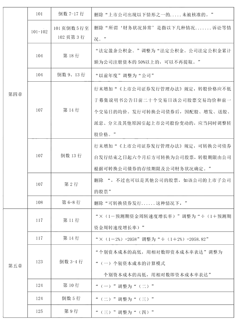 2021年中級(jí)會(huì)計(jì)職稱《財(cái)務(wù)管理》教材調(diào)整修訂主要內(nèi)容