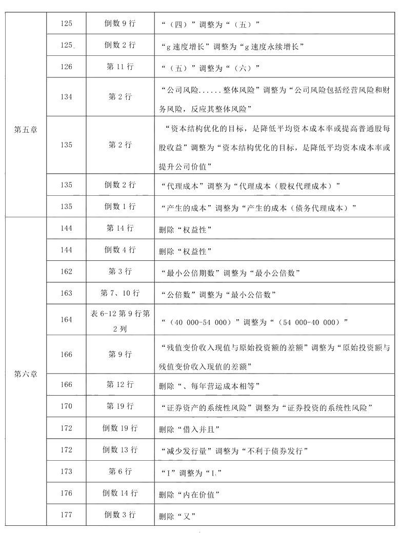 2021年中級(jí)會(huì)計(jì)職稱《財(cái)務(wù)管理》教材調(diào)整修訂主要內(nèi)容