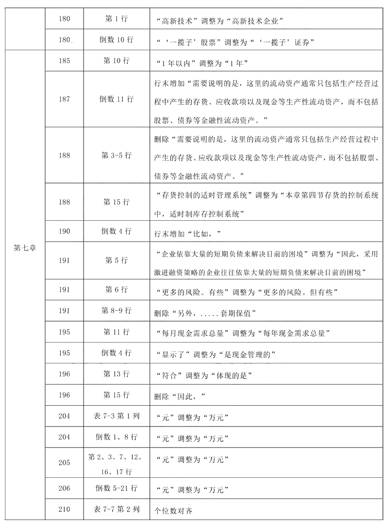 2021年中級(jí)會(huì)計(jì)職稱《財(cái)務(wù)管理》教材調(diào)整修訂主要內(nèi)容