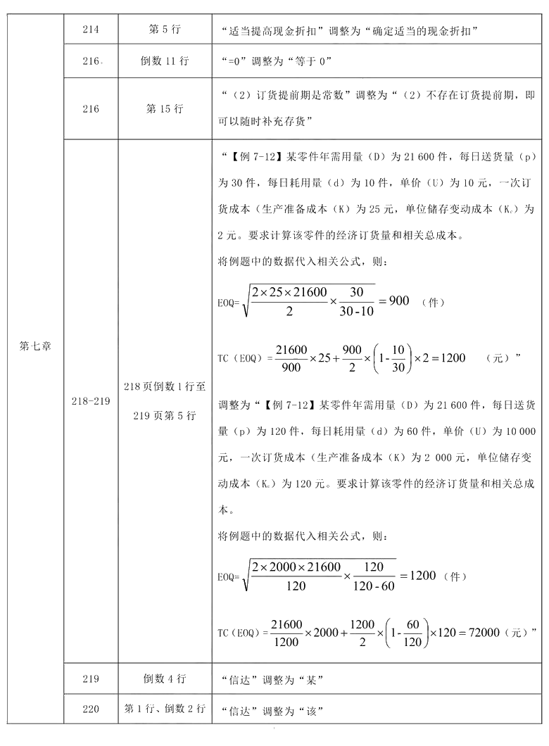 2021年中級(jí)會(huì)計(jì)職稱《財(cái)務(wù)管理》教材調(diào)整修訂主要內(nèi)容