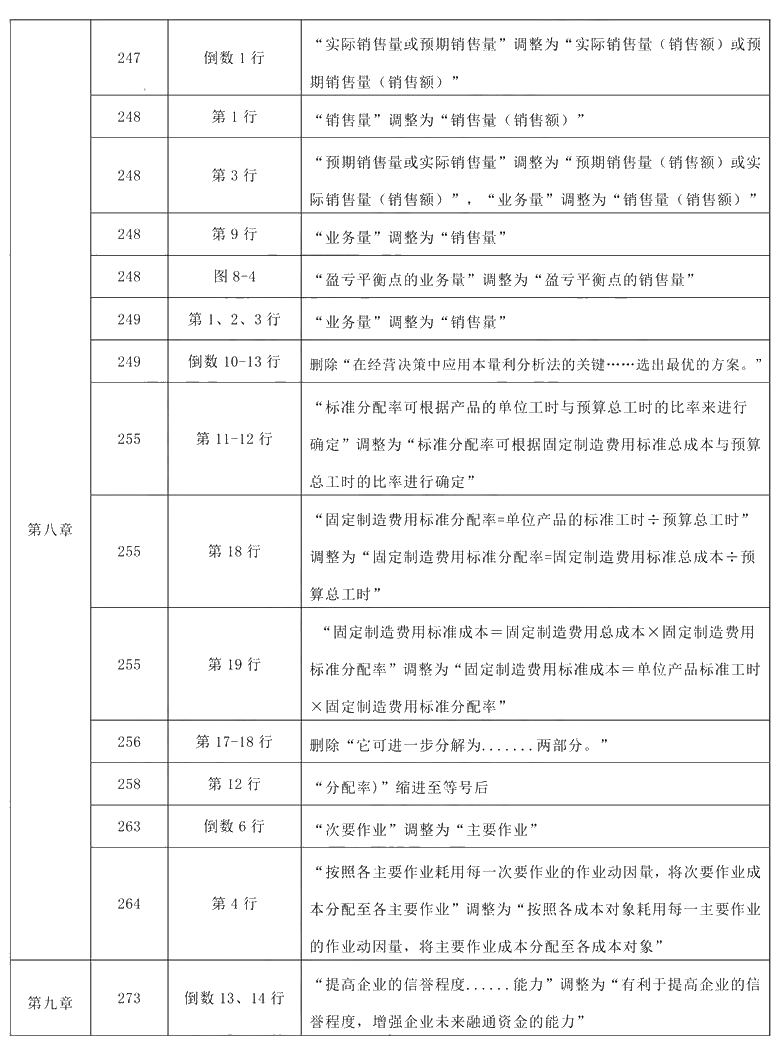 2021年中級(jí)會(huì)計(jì)職稱《財(cái)務(wù)管理》教材調(diào)整修訂主要內(nèi)容