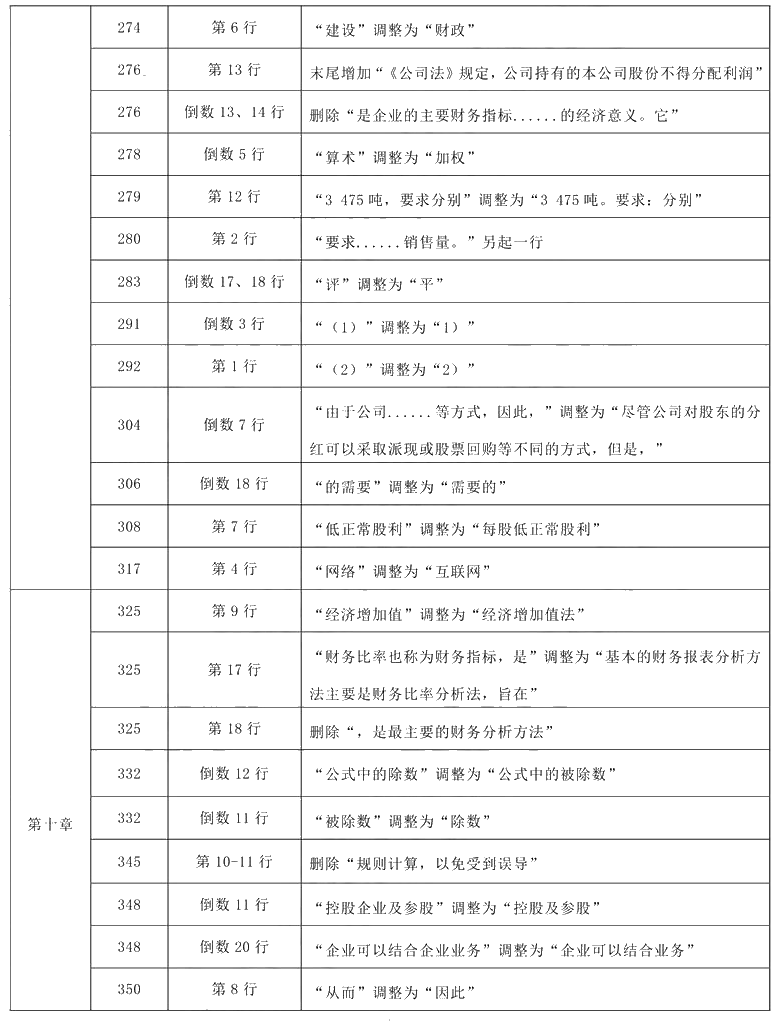 2021年中級(jí)會(huì)計(jì)職稱《財(cái)務(wù)管理》教材調(diào)整修訂主要內(nèi)容