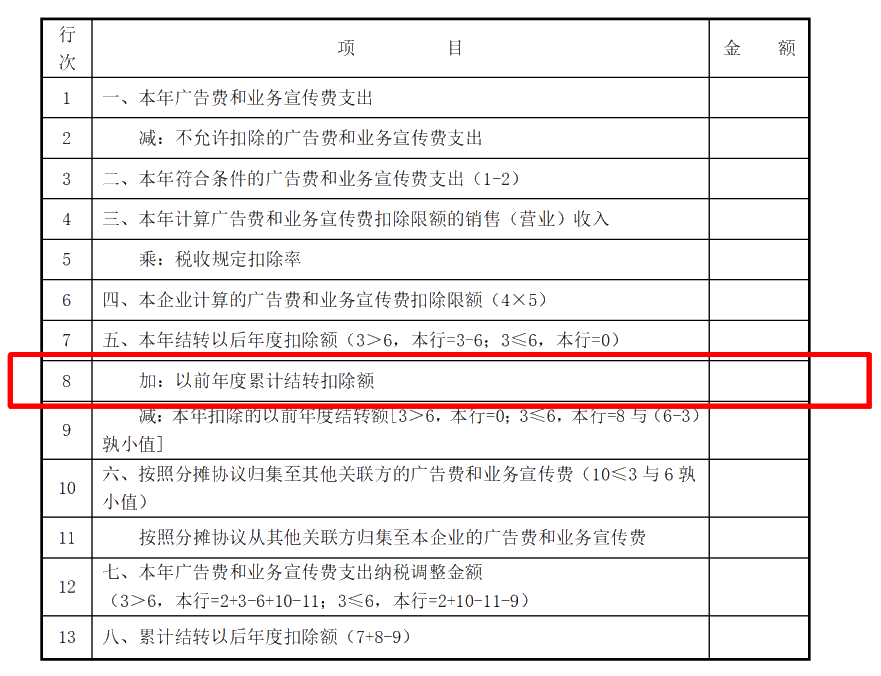 企業(yè)所得稅匯算清繳ing，跨年度結(jié)轉(zhuǎn)費用匯繳該如何填報扣除？