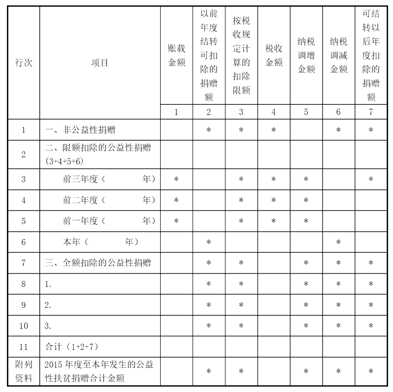 企業(yè)所得稅匯算清繳ing，跨年度結(jié)轉(zhuǎn)費用匯繳該如何填報扣除？