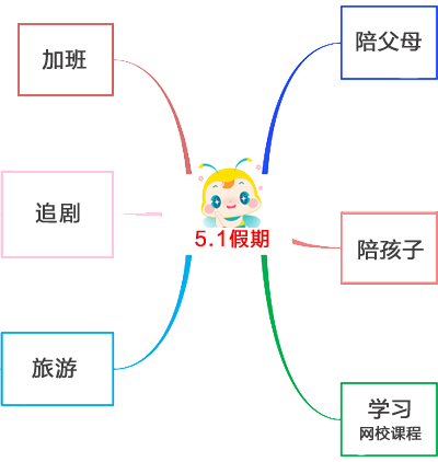 【五一稅務師備考指南】這個假期這樣學習 拉開差距贏在起跑線！