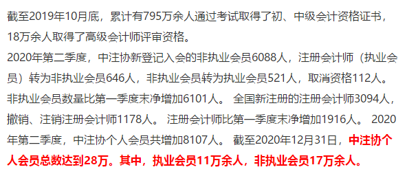 最短工100個職業(yè)排行公布！會計人“榮登最缺工職位榜”50名！