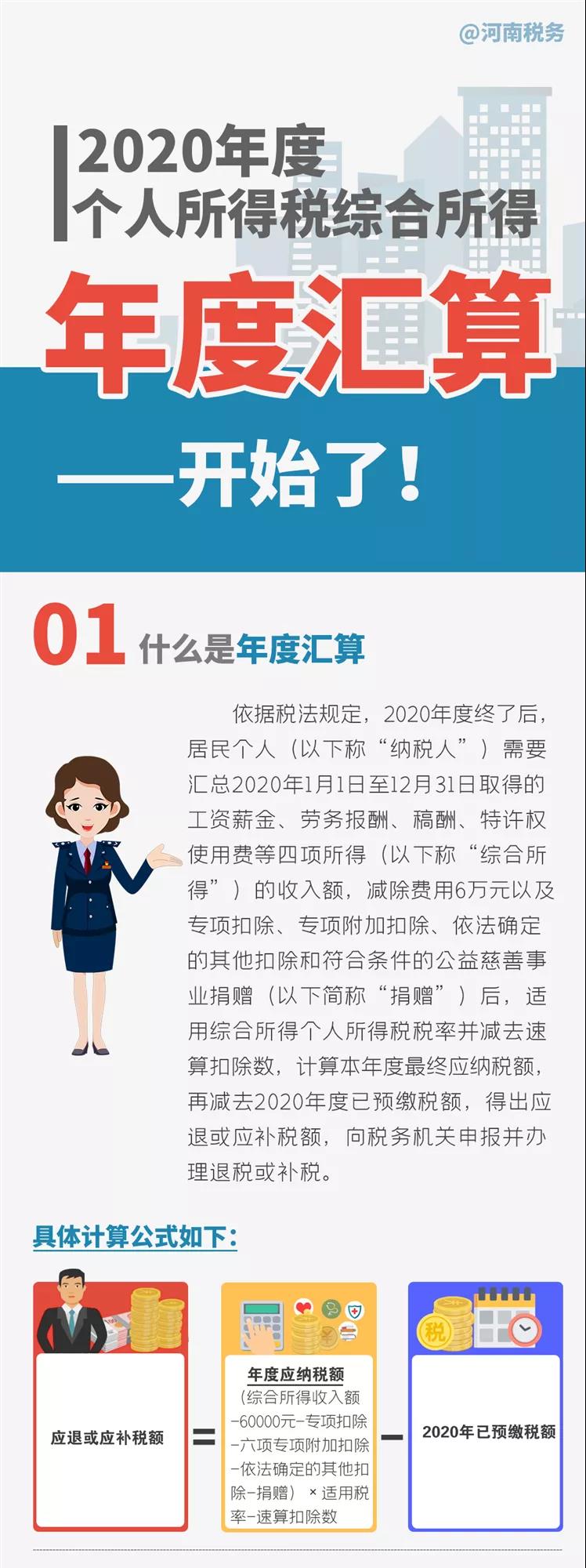 個稅匯算清繳進行中，您是“退”還是“補”，不知道的看過來了