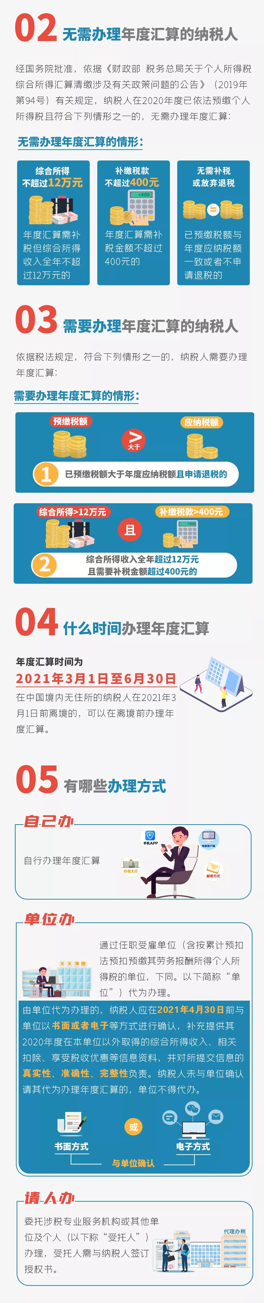 個稅匯算清繳進行中，您是“退”還是“補”，不知道的看過來了