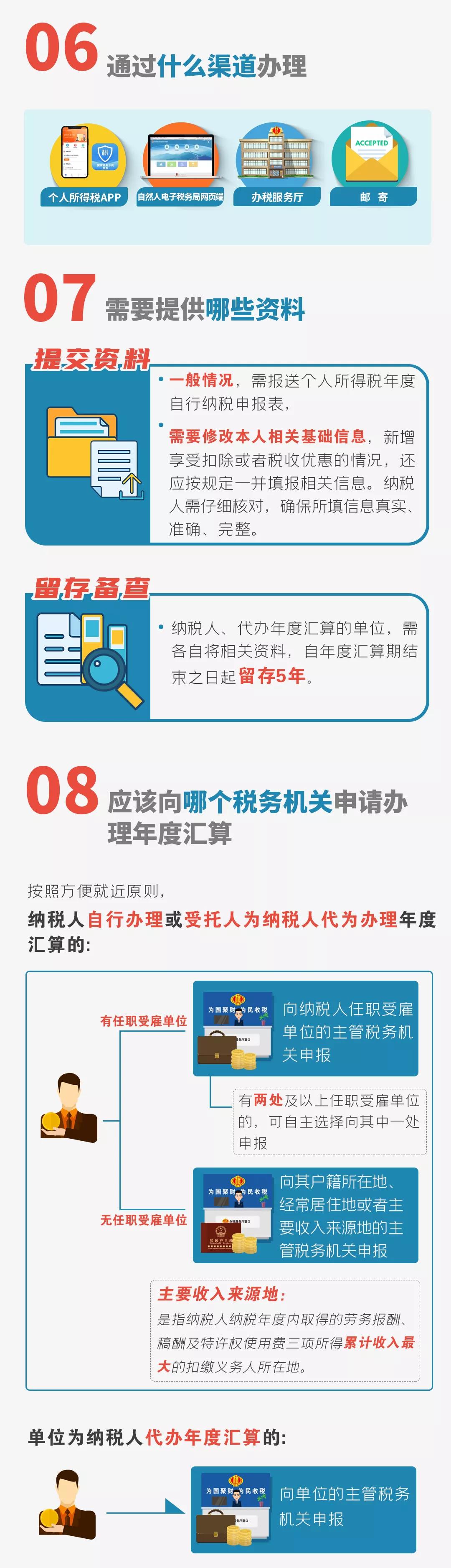 個稅匯算清繳進行中，您是“退”還是“補”，不知道的看過來了