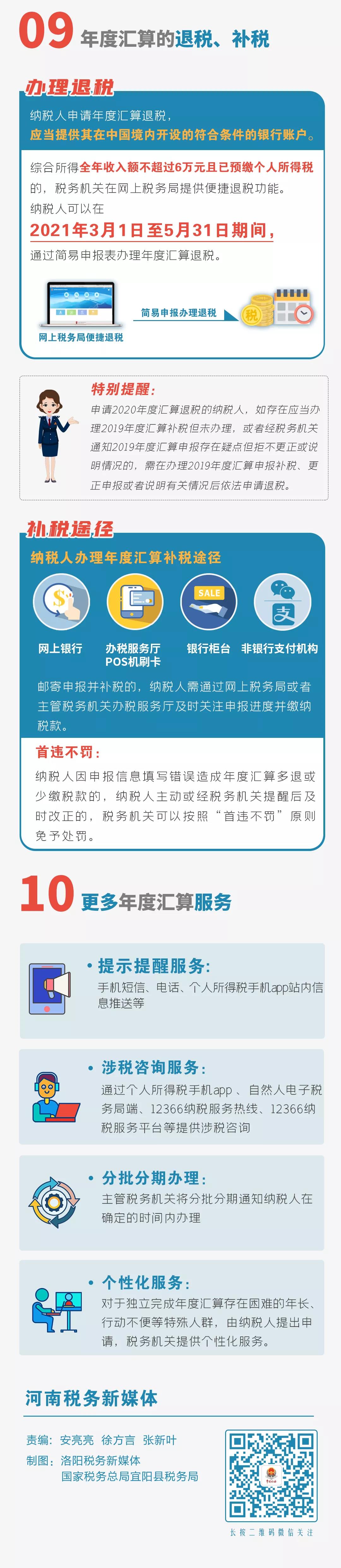 個稅匯算清繳進行中，您是“退”還是“補”，不知道的看過來了