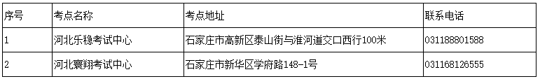 河北2021年高級會計(jì)師考試疫情防控要求公布