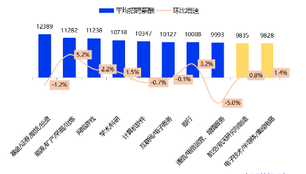 金融圈炸鍋！快來看看金融圈薪酬TOP3有哪些！