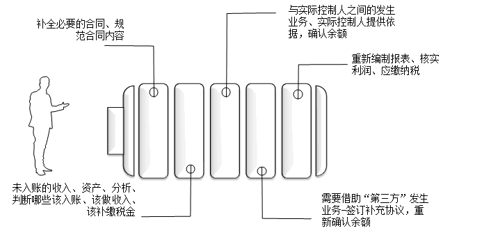 內(nèi)外賬合并的3大方法，會(huì)計(jì)掌握！