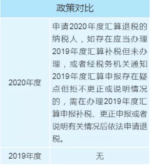 個(gè)稅年度匯算政策有新變化，變化對(duì)照表來(lái)看一下！