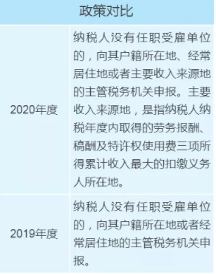 個(gè)稅年度匯算政策有新變化，變化對(duì)照表來(lái)看一下！